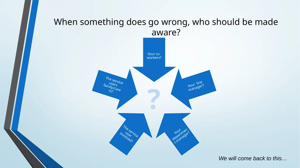 Being open and honest when things go wrong - slide 8 of 26