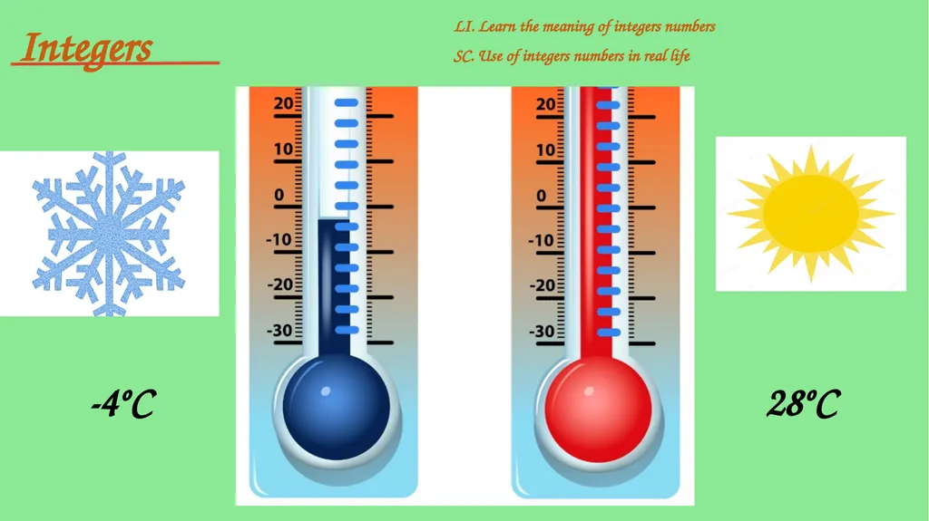 Integers include positive and negative whole - slide 3 of 34