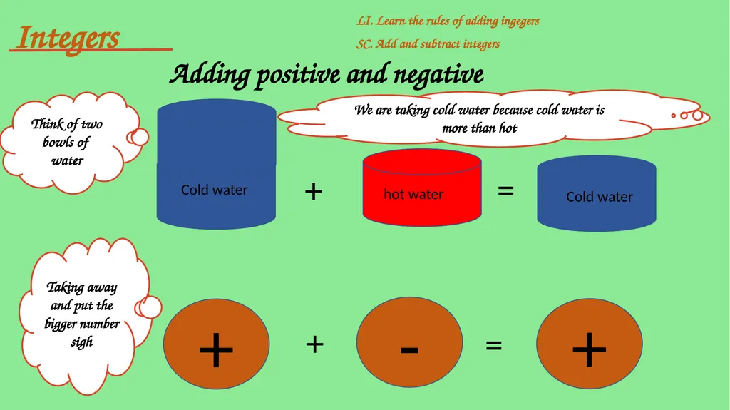 Integers include positive and negative whole - slide 29 of 34