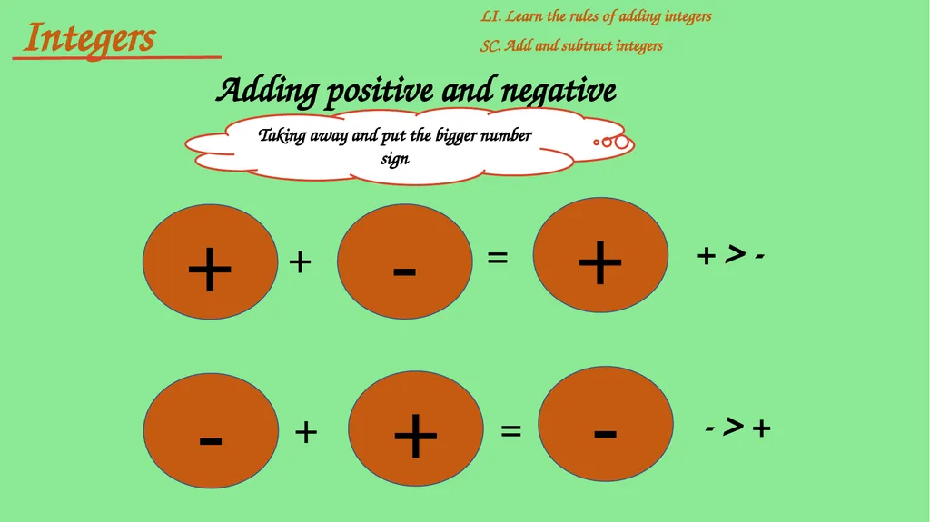 Integers include positive and negative whole - slide 31 of 34