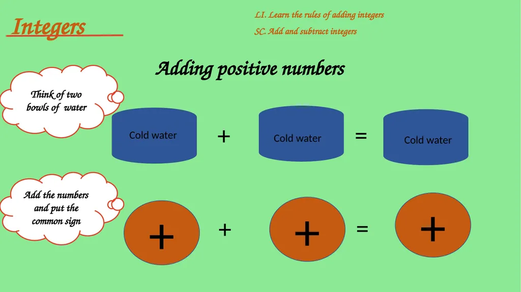 Integers include positive and negative whole - slide 25 of 34