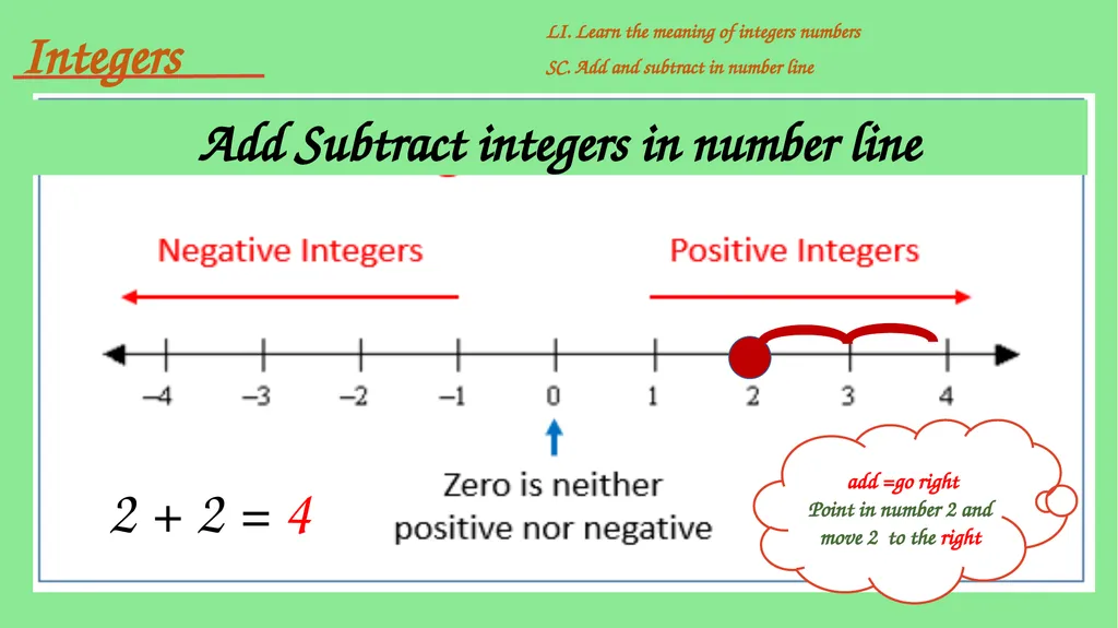 Integers include positive and negative whole - slide 15 of 34