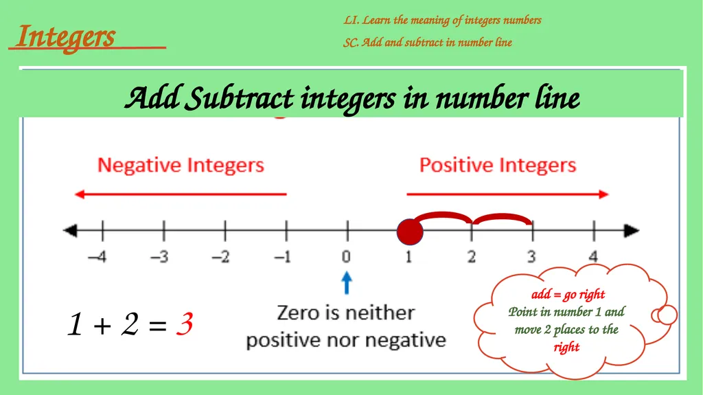 Integers include positive and negative whole - slide 16 of 34
