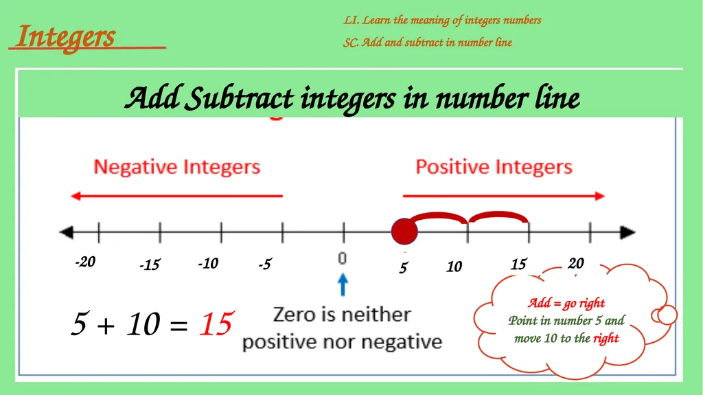 Integers include positive and negative whole - slide 17 of 34