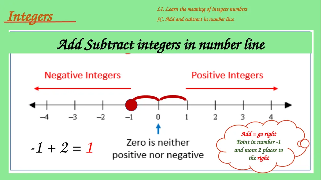 Integers include positive and negative whole - slide 18 of 34