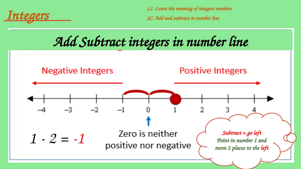 Integers include positive and negative whole - slide 20 of 34