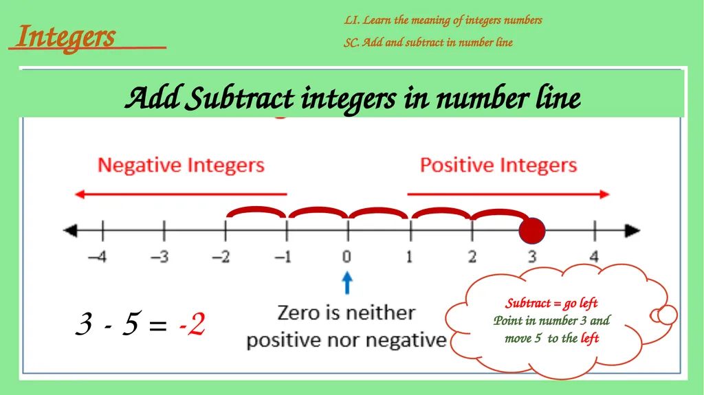 Integers include positive and negative whole - slide 21 of 34