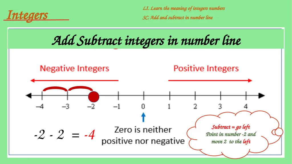 Integers include positive and negative whole - slide 22 of 34