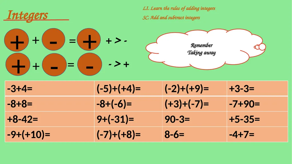 Integers include positive and negative whole - slide 32 of 34