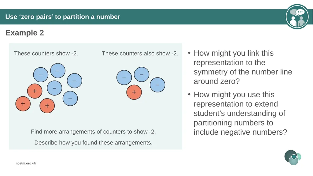 Additive structures for positive and negative - slide 17 of 37