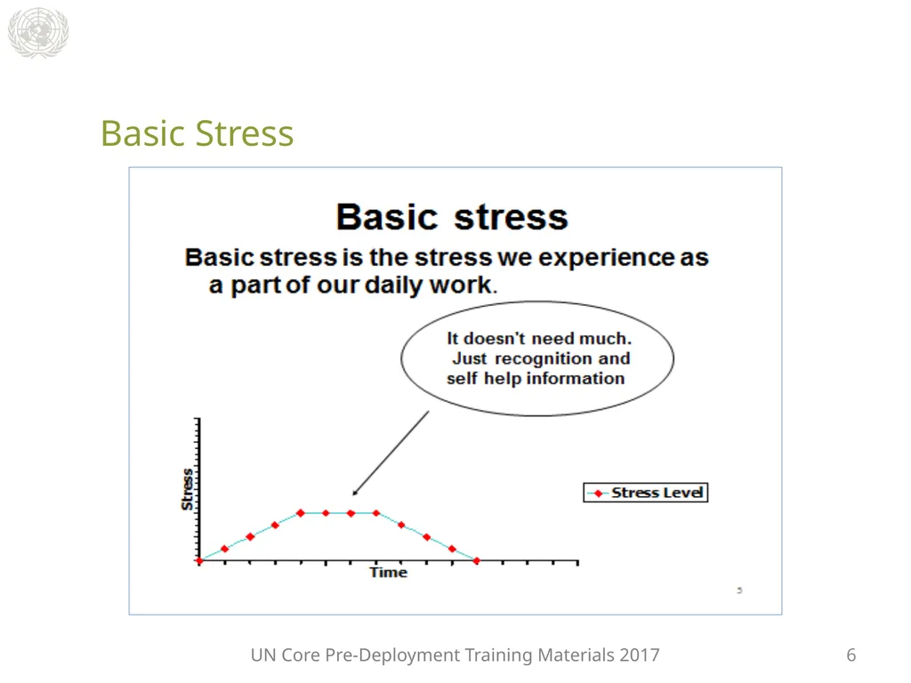 Module 3: Individual Peacekeeping Personnel - slide 11 of 22
