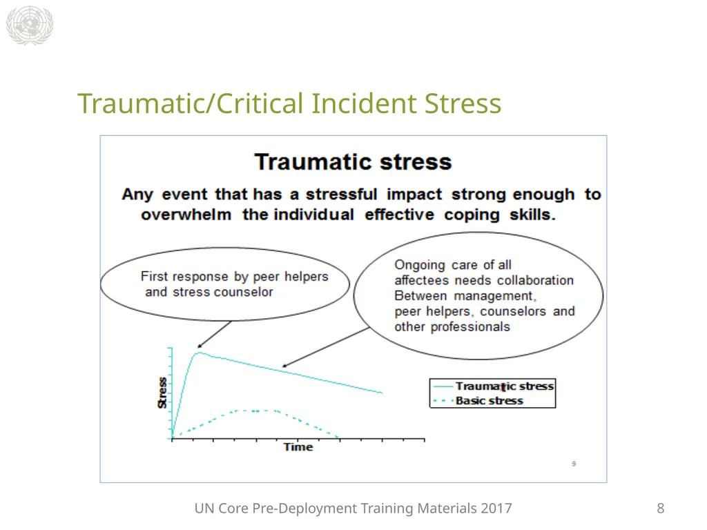 Module 3: Individual Peacekeeping Personnel - slide 13 of 22
