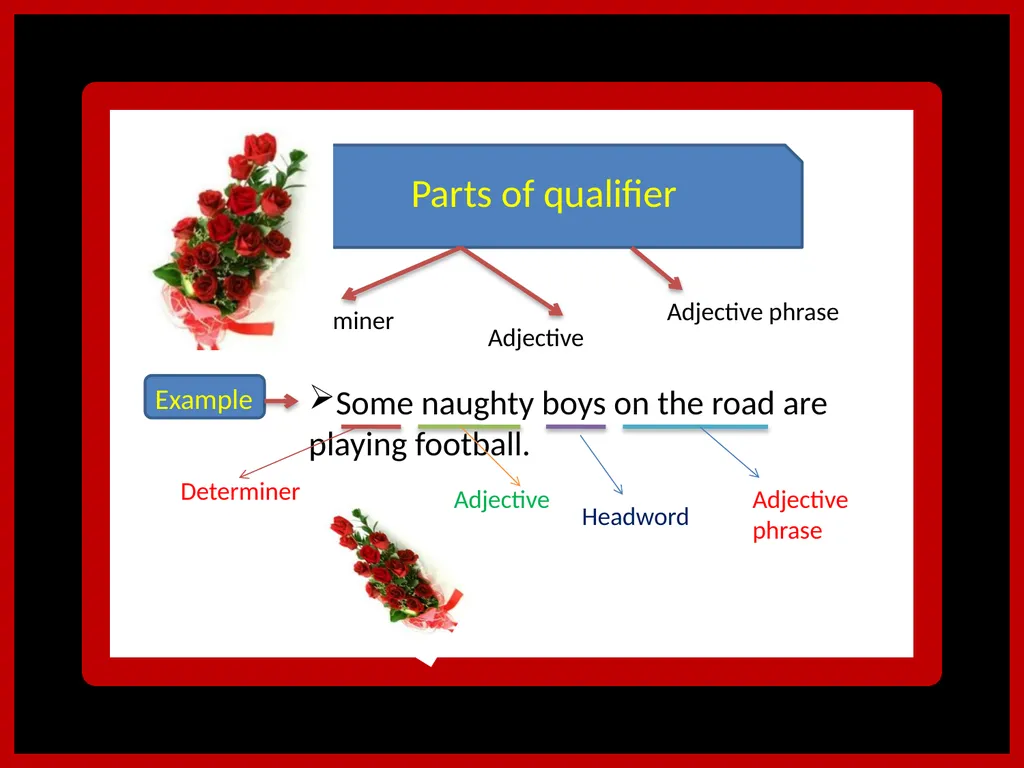 Welcome to my today’s class Introduce Happy das - slide 9 of 15