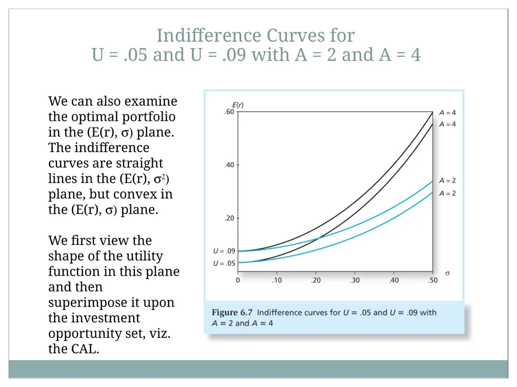 Risk Aversion and Capital Allocation to Risky - slide 14 of 18