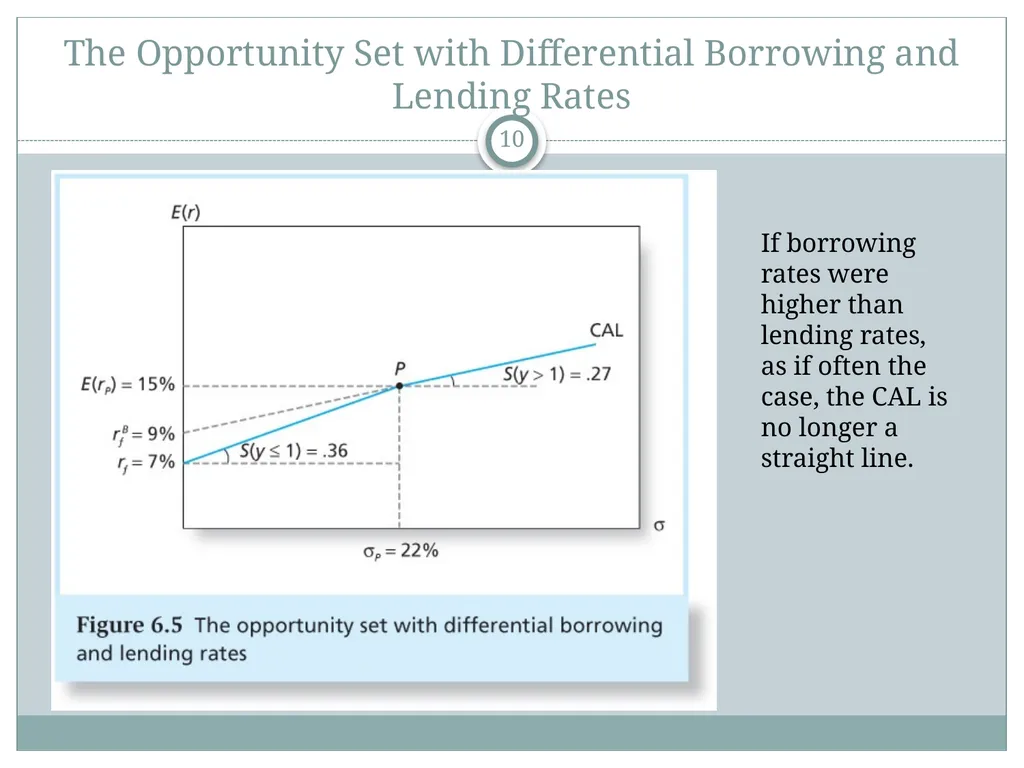 Risk Aversion and Capital Allocation to Risky - slide 10 of 18