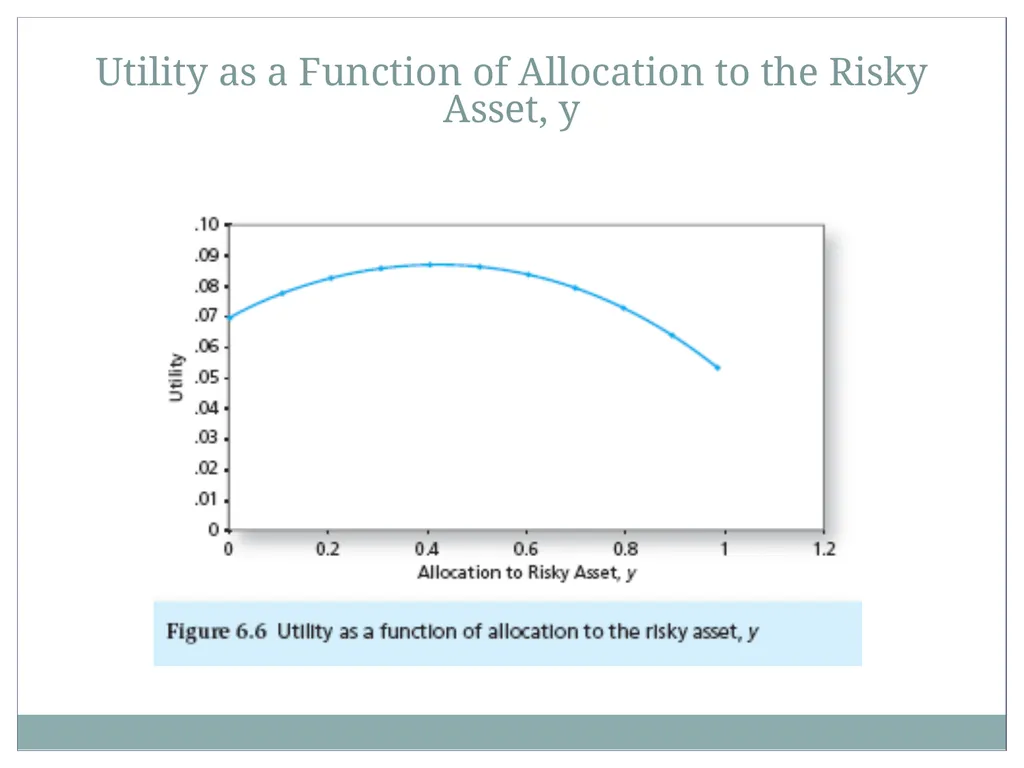 Risk Aversion and Capital Allocation to Risky - slide 13 of 18