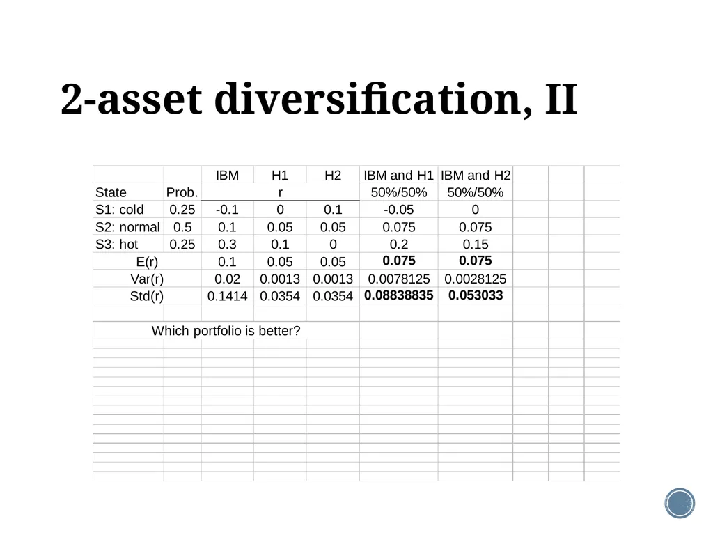 Chapter 11: The CAPM Corporate Finance Outline - slide 10 of 51