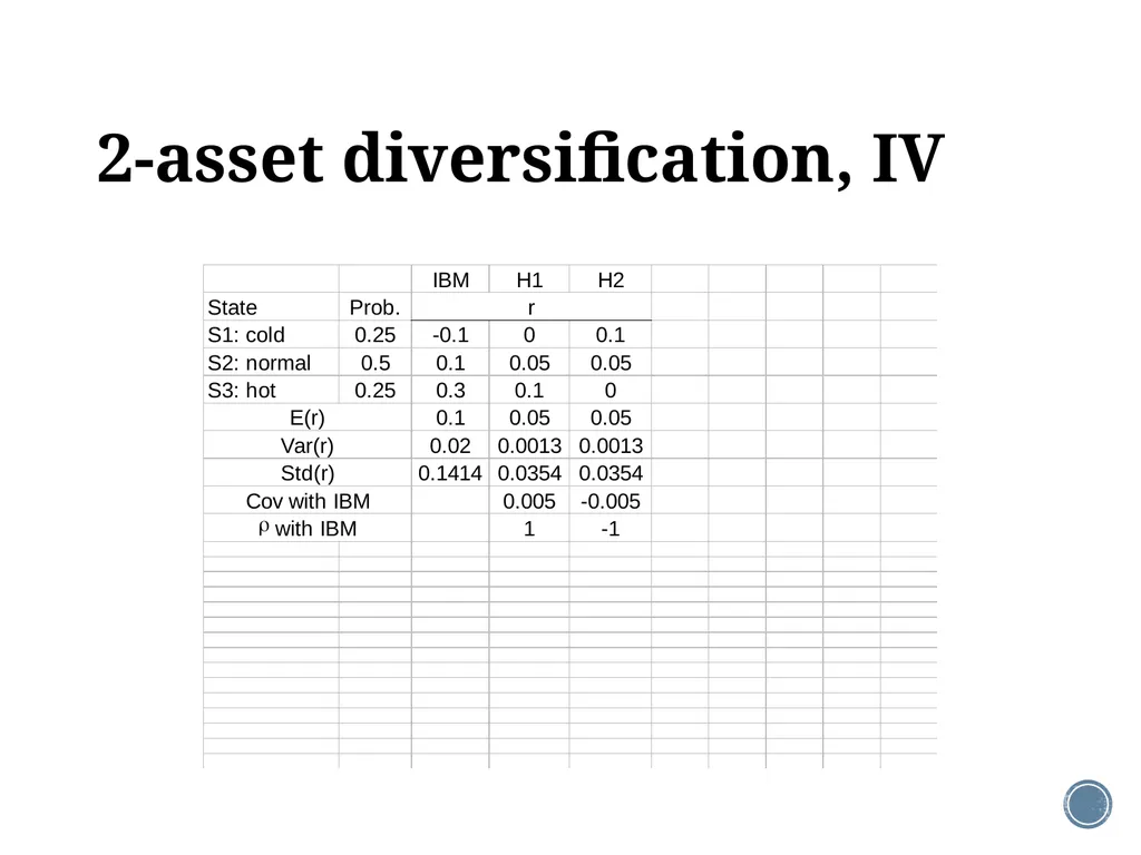 Chapter 11: The CAPM Corporate Finance Outline - slide 13 of 51
