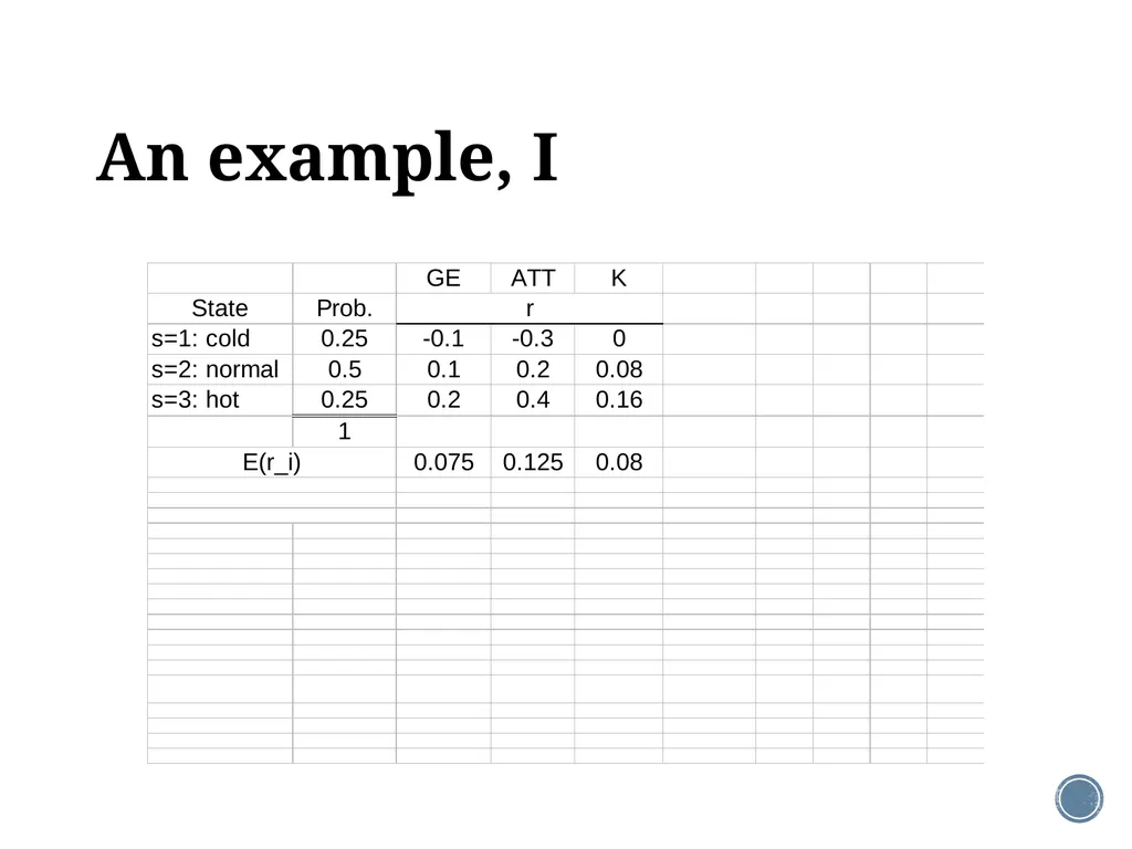 Chapter 11: The CAPM Corporate Finance Outline - slide 4 of 51