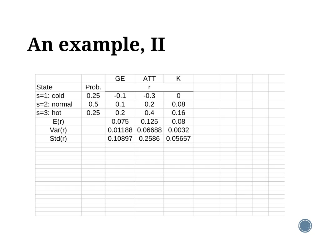 Chapter 11: The CAPM Corporate Finance Outline - slide 7 of 51