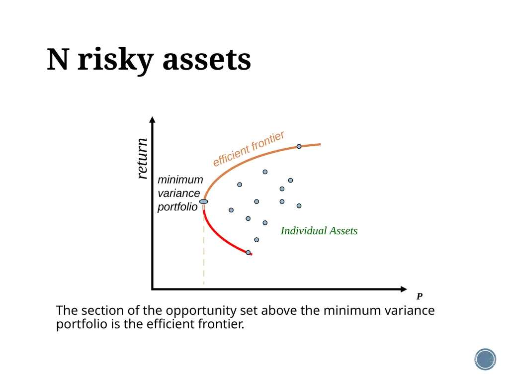 Chapter 11: The CAPM Corporate Finance Outline - slide 20 of 51