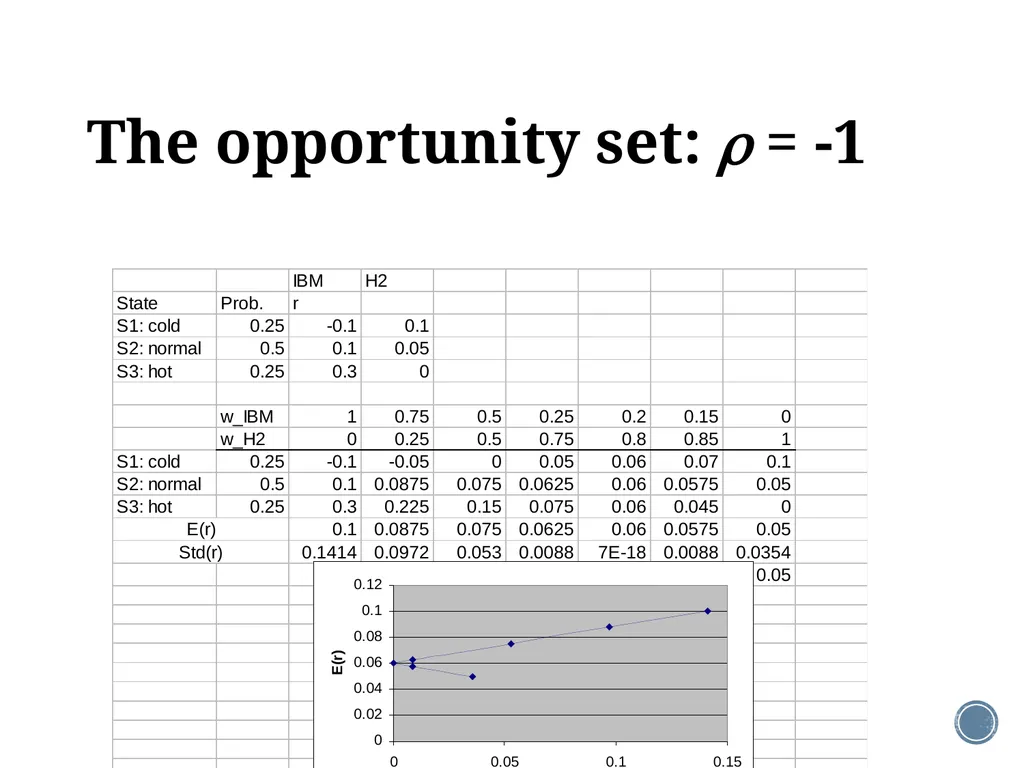 Chapter 11: The CAPM Corporate Finance Outline - slide 15 of 51