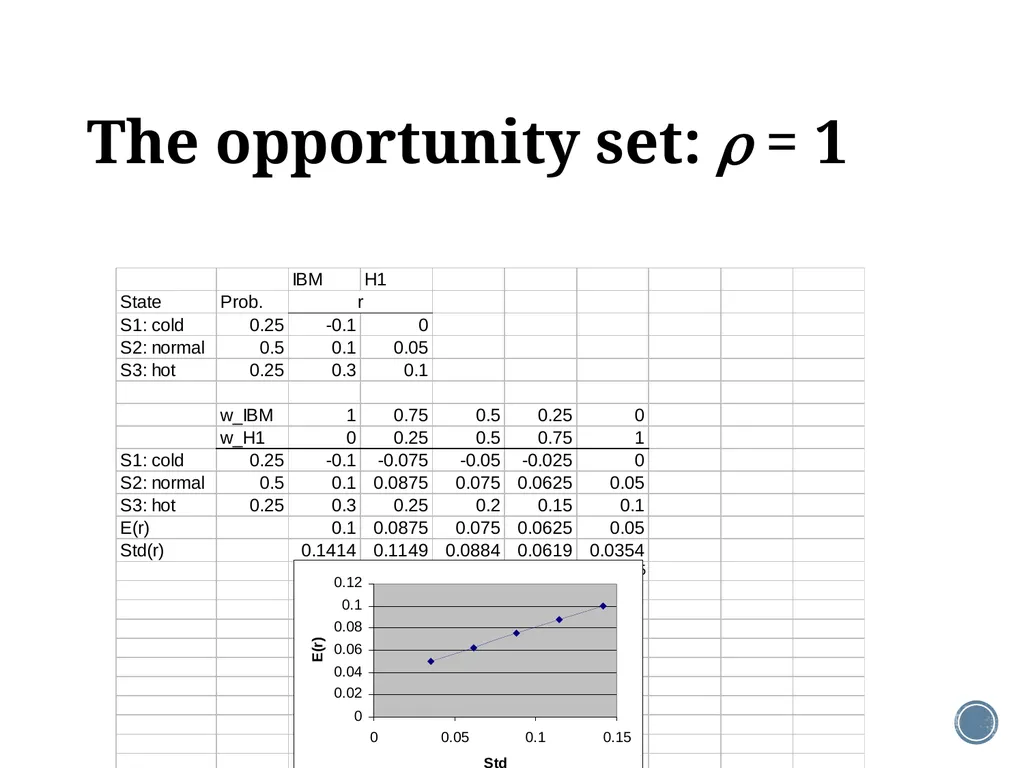 Chapter 11: The CAPM Corporate Finance Outline - slide 14 of 51