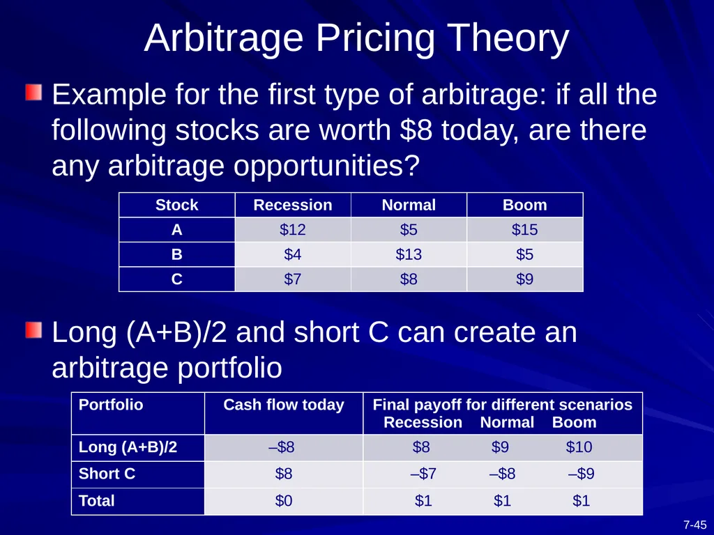 Capital Asset Pricing Model and Arbitrage Pricing - slide 45 of 52