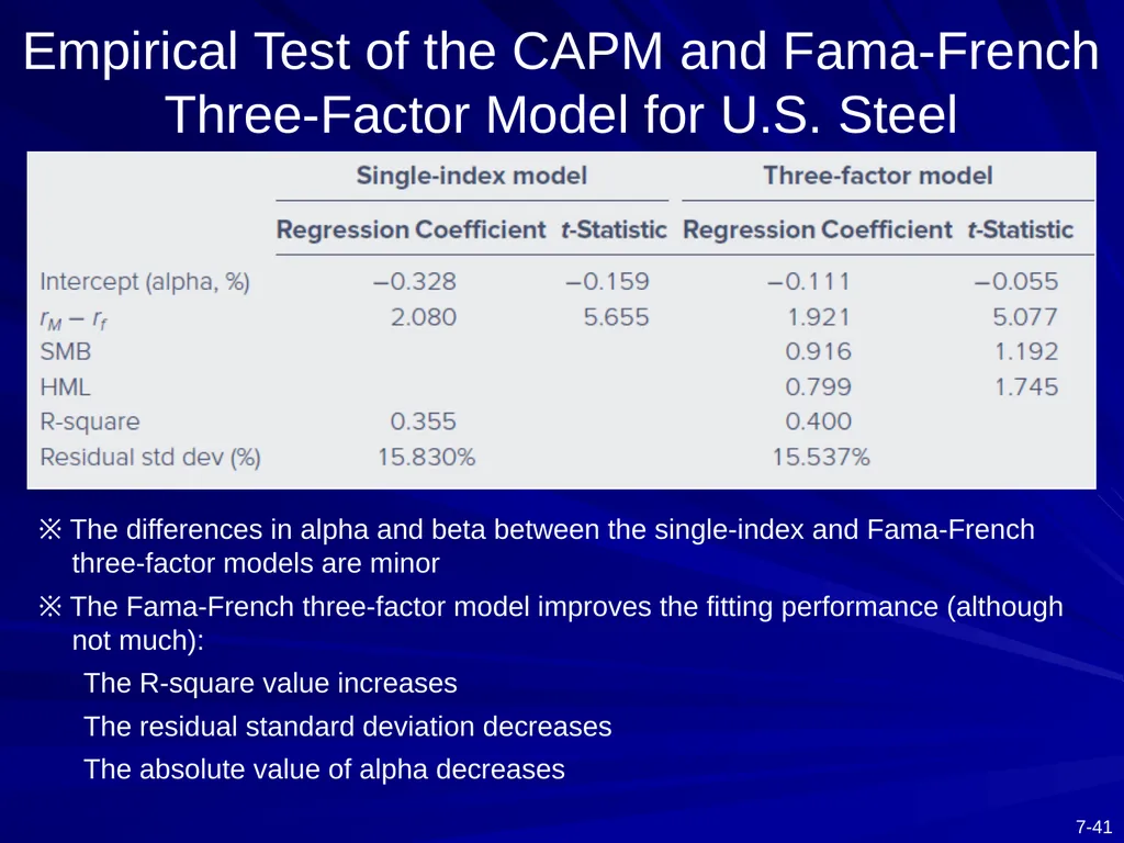 Capital Asset Pricing Model and Arbitrage Pricing - slide 41 of 52
