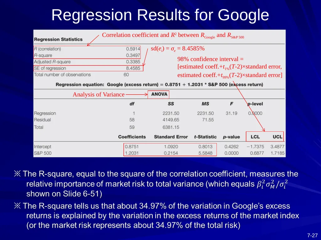Capital Asset Pricing Model and Arbitrage Pricing - slide 27 of 52