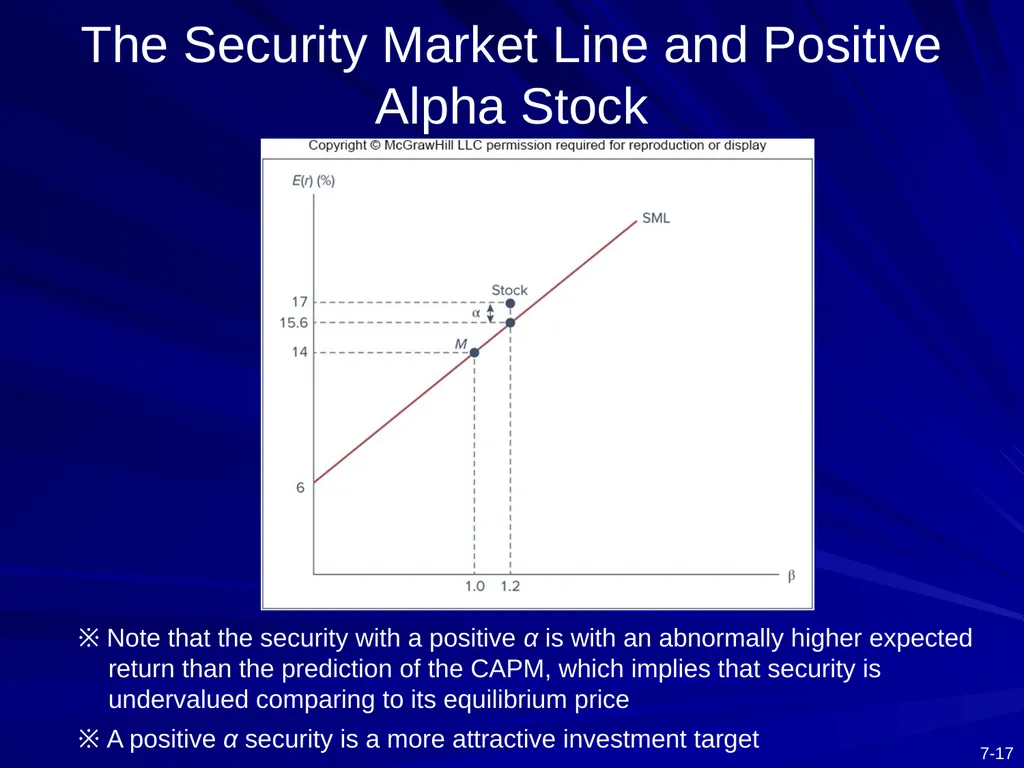 Capital Asset Pricing Model and Arbitrage Pricing - slide 17 of 52