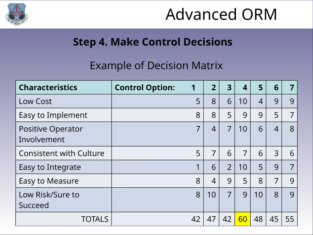 1 ADVANCED LEVEL OPERATIONAL RISK MANAGEMENT Civil - slide 53 of 65