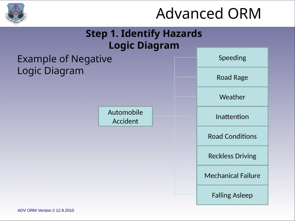 1 ADVANCED LEVEL OPERATIONAL RISK MANAGEMENT Civil - slide 20 of 65