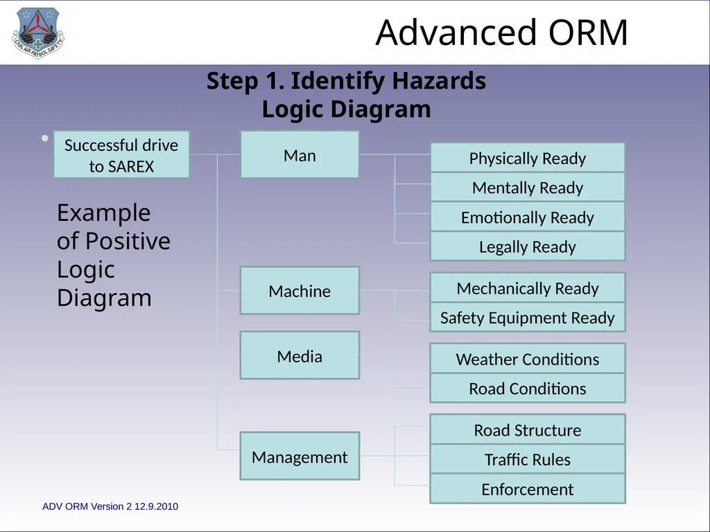 1 ADVANCED LEVEL OPERATIONAL RISK MANAGEMENT Civil - slide 19 of 65