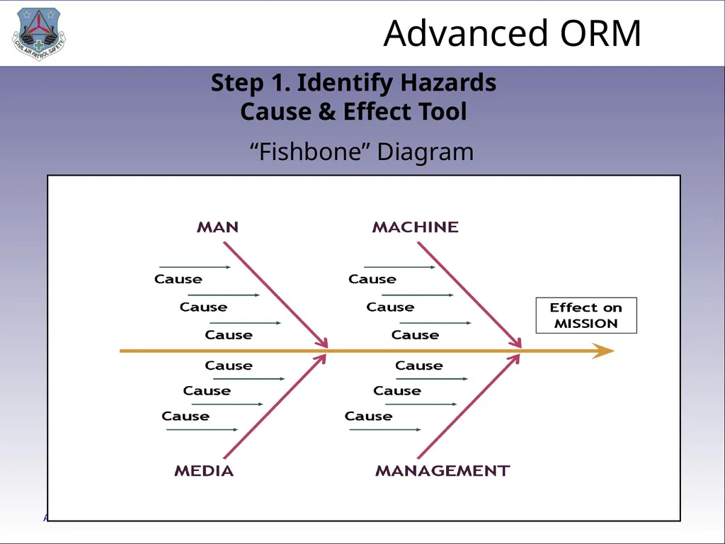 1 ADVANCED LEVEL OPERATIONAL RISK MANAGEMENT Civil - slide 25 of 65