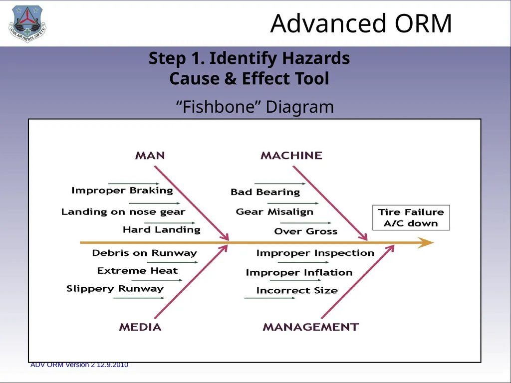 1 ADVANCED LEVEL OPERATIONAL RISK MANAGEMENT Civil - slide 26 of 65