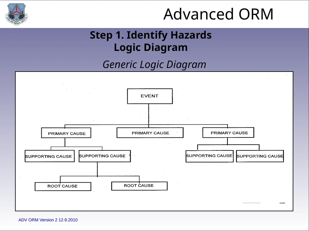 1 ADVANCED LEVEL OPERATIONAL RISK MANAGEMENT Civil - slide 18 of 65