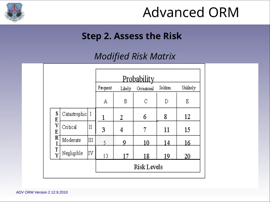 1 ADVANCED LEVEL OPERATIONAL RISK MANAGEMENT Civil - slide 36 of 65