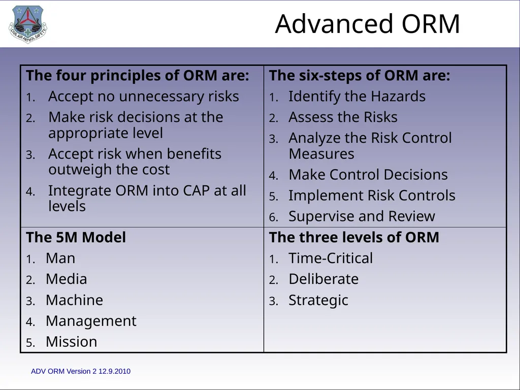 1 ADVANCED LEVEL OPERATIONAL RISK MANAGEMENT Civil - slide 4 of 65