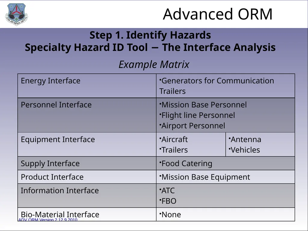 1 ADVANCED LEVEL OPERATIONAL RISK MANAGEMENT Civil - slide 31 of 65