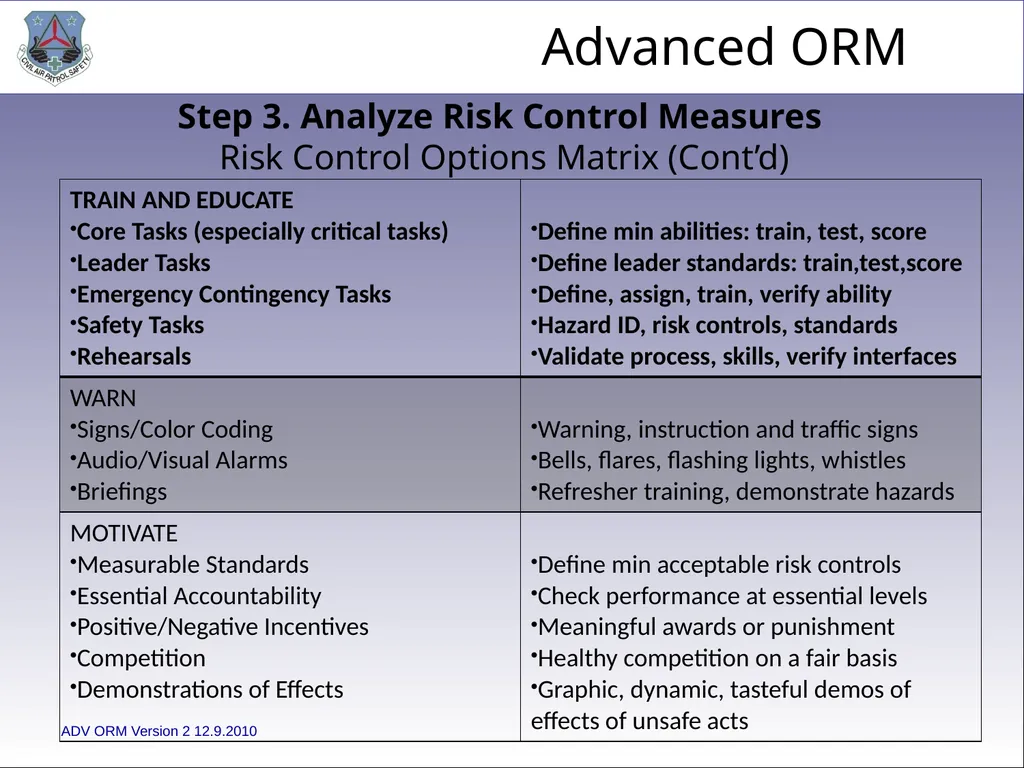 1 ADVANCED LEVEL OPERATIONAL RISK MANAGEMENT Civil - slide 45 of 65