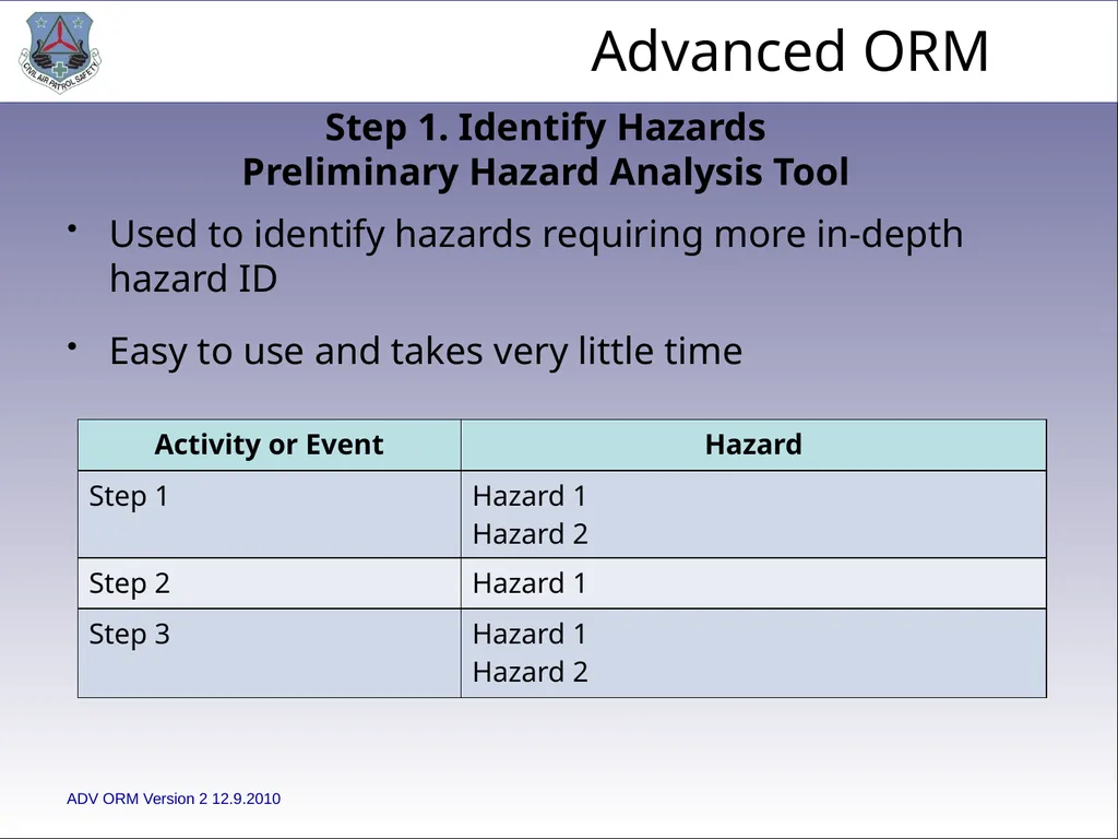 1 ADVANCED LEVEL OPERATIONAL RISK MANAGEMENT Civil - slide 11 of 65