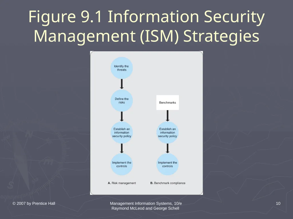 © 2007 by Prentice Hall Management Information - slide 10 of 35