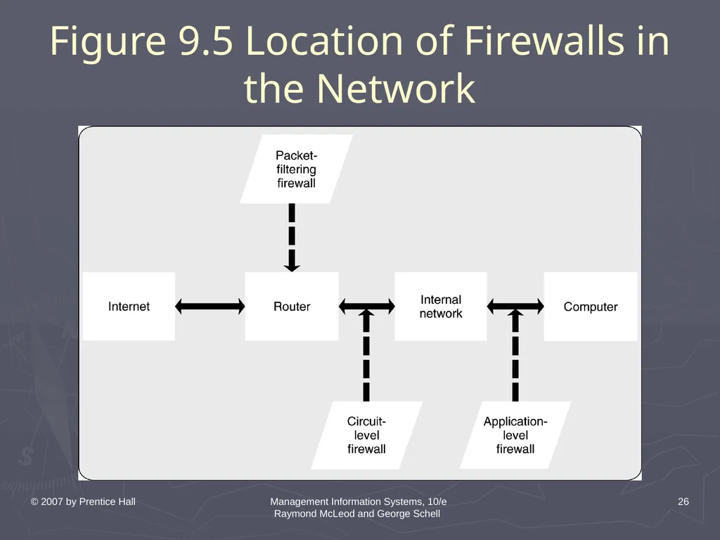 © 2007 by Prentice Hall Management Information - slide 26 of 35