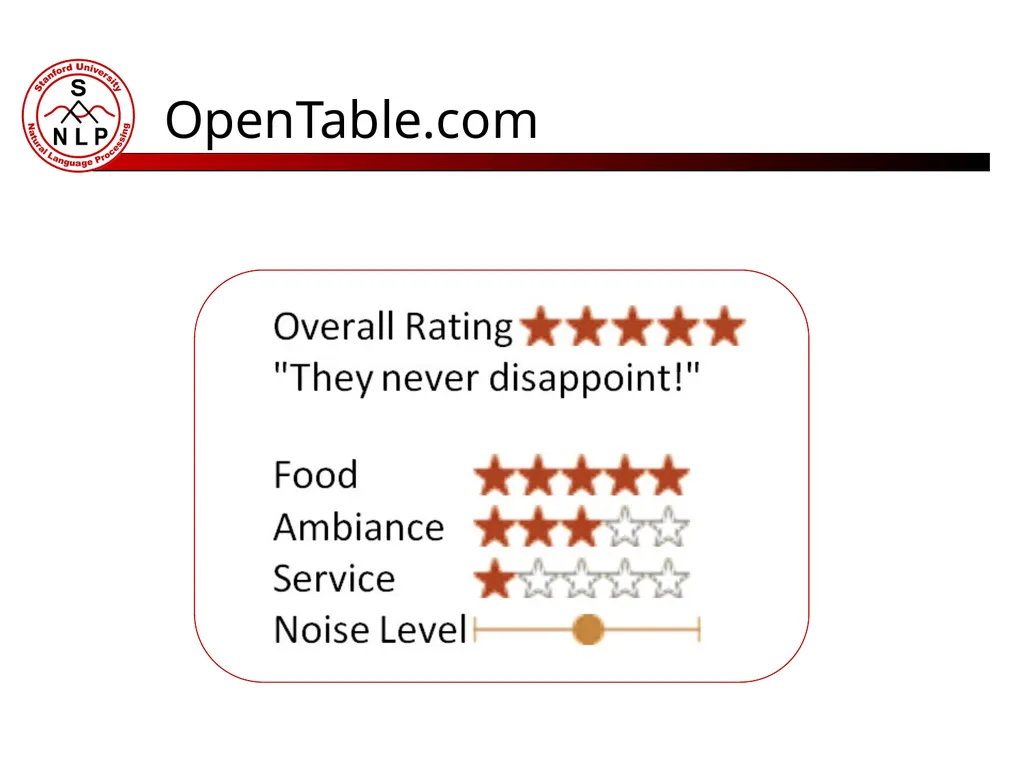 Great Food, Lousy Service Topic Modeling for - slide 2 of 12