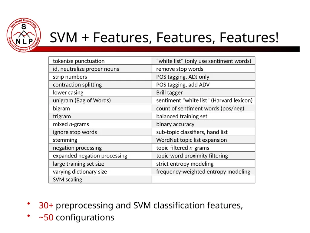 Great Food, Lousy Service Topic Modeling for - slide 7 of 12