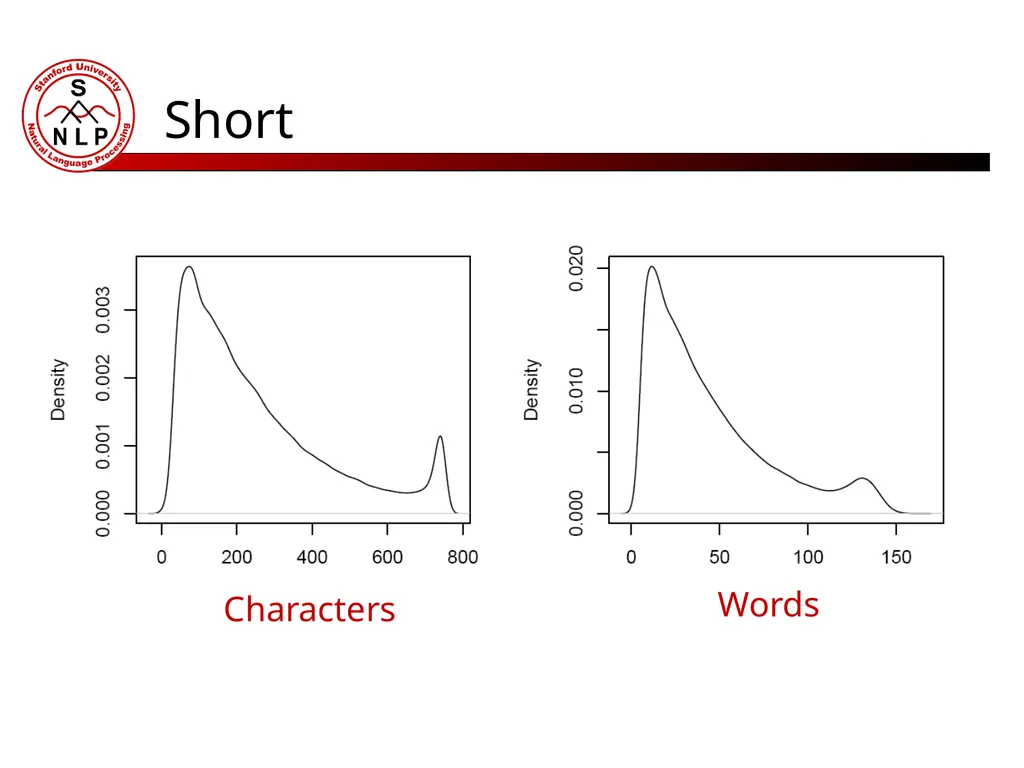 Great Food, Lousy Service Topic Modeling for - slide 3 of 12