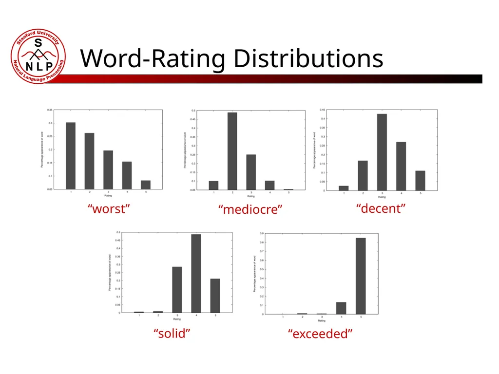 Great Food, Lousy Service Topic Modeling for - slide 11 of 12