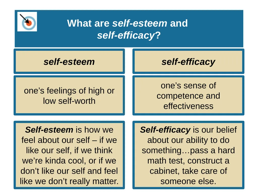 Unit 10 Personality Module 59 Exploring the Self - slide 11 of 41