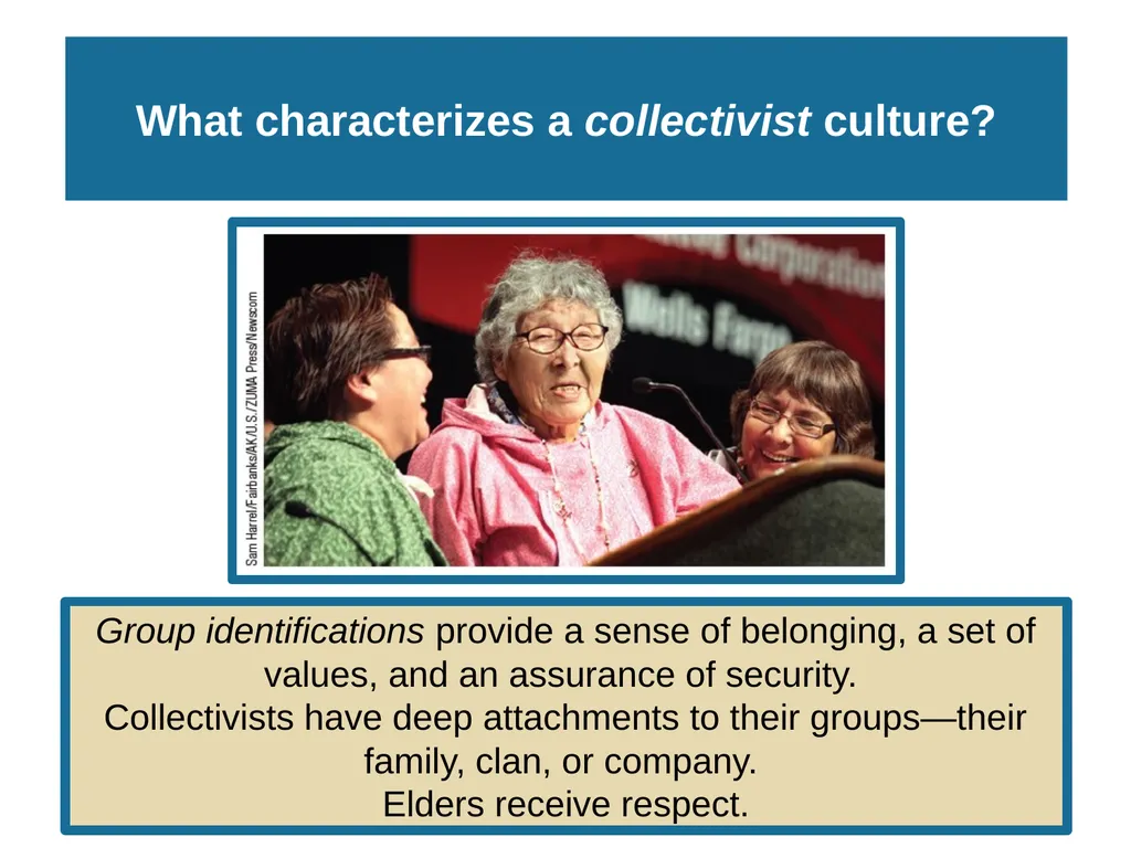 Unit 10 Personality Module 59 Exploring the Self - slide 31 of 41